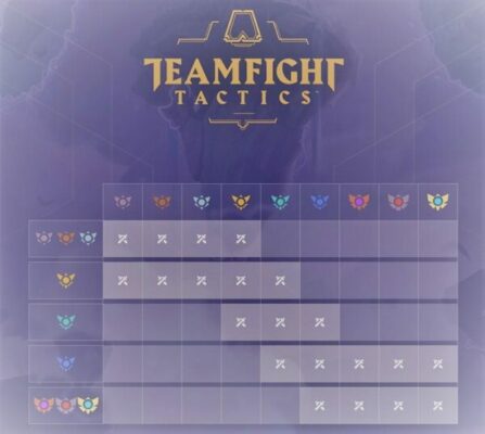 Teamfight Tactics ranking 2 scaled