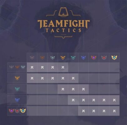 tft-ranks